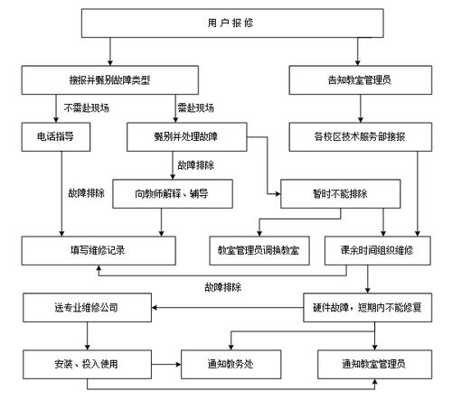 技術服務部服務規范 構建專業、高效、可靠的技術支持體系