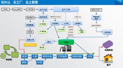 智造通聯合生態 | 易云達 賦能家居“智”造全鏈路信息化管理，打造數字化智能工廠